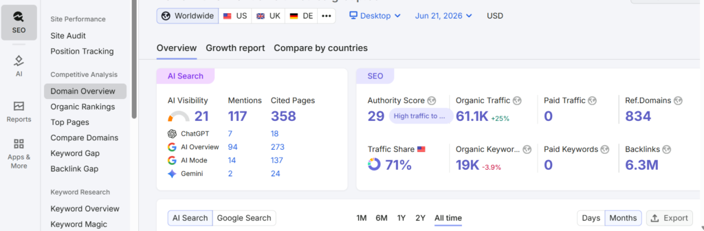 SEO status 1