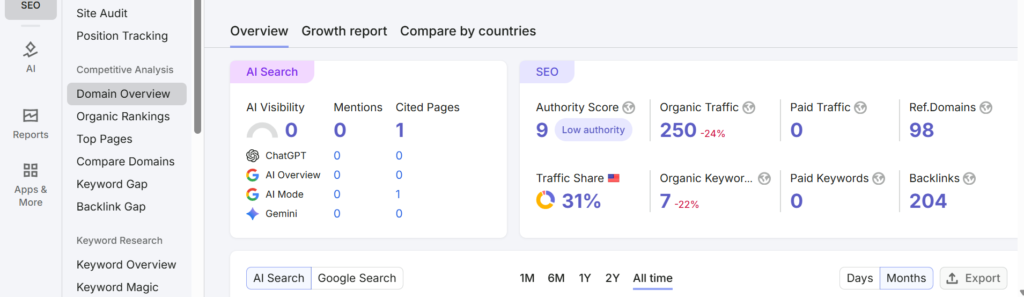 SEO status 2